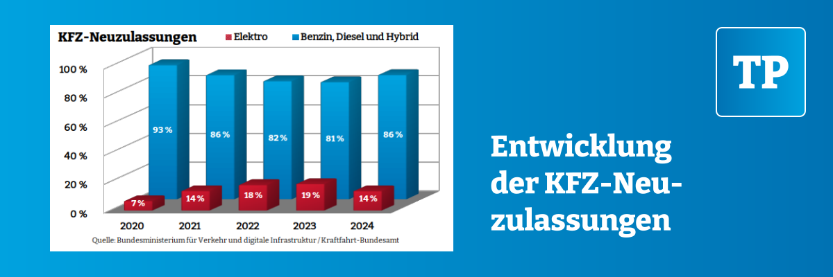 Grüne Planwirtschaft in Überlingen